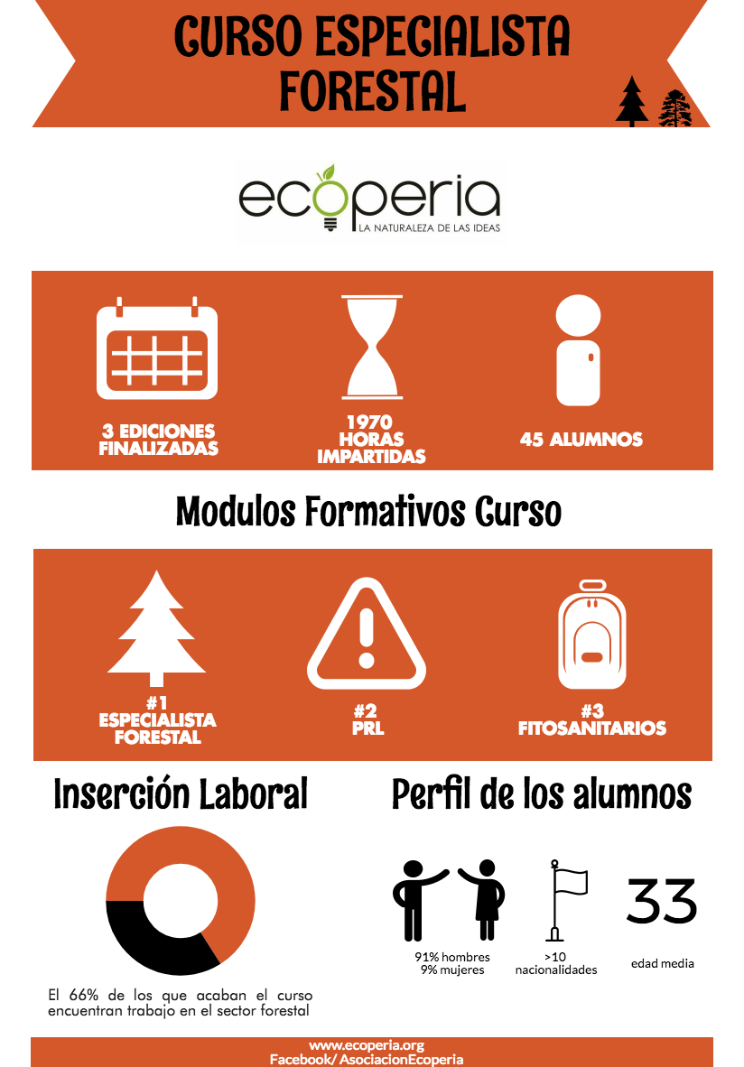 Infografia ecoperia forestal